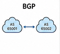 BGP