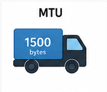 MTU