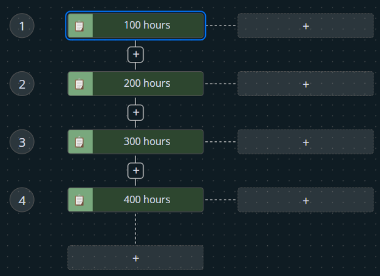 Shows the entire procedure.